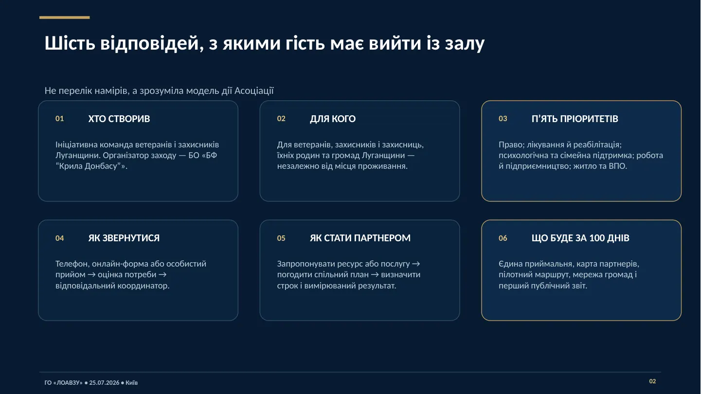 Презентація Асоціації — слайд 2