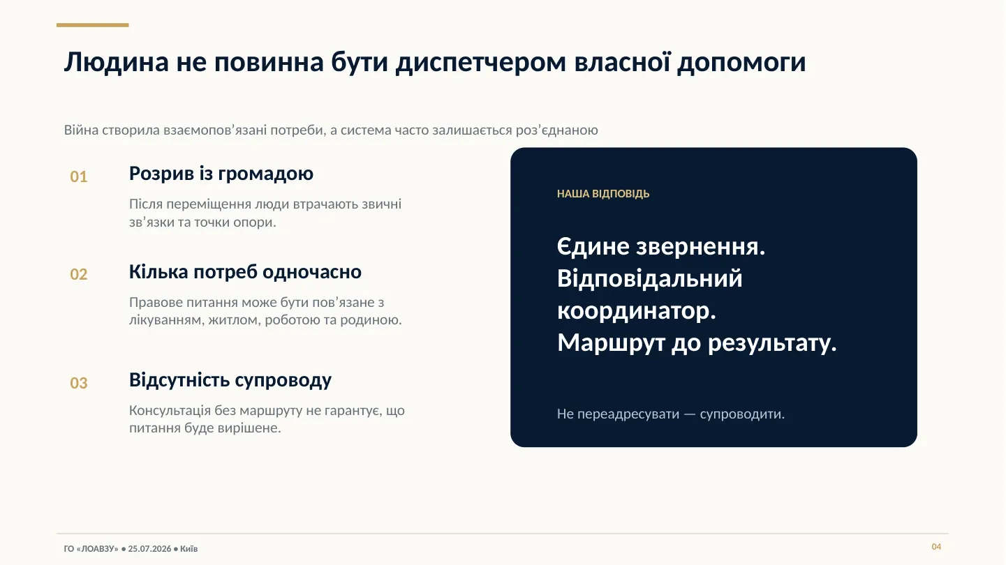 Презентація Асоціації — слайд 4