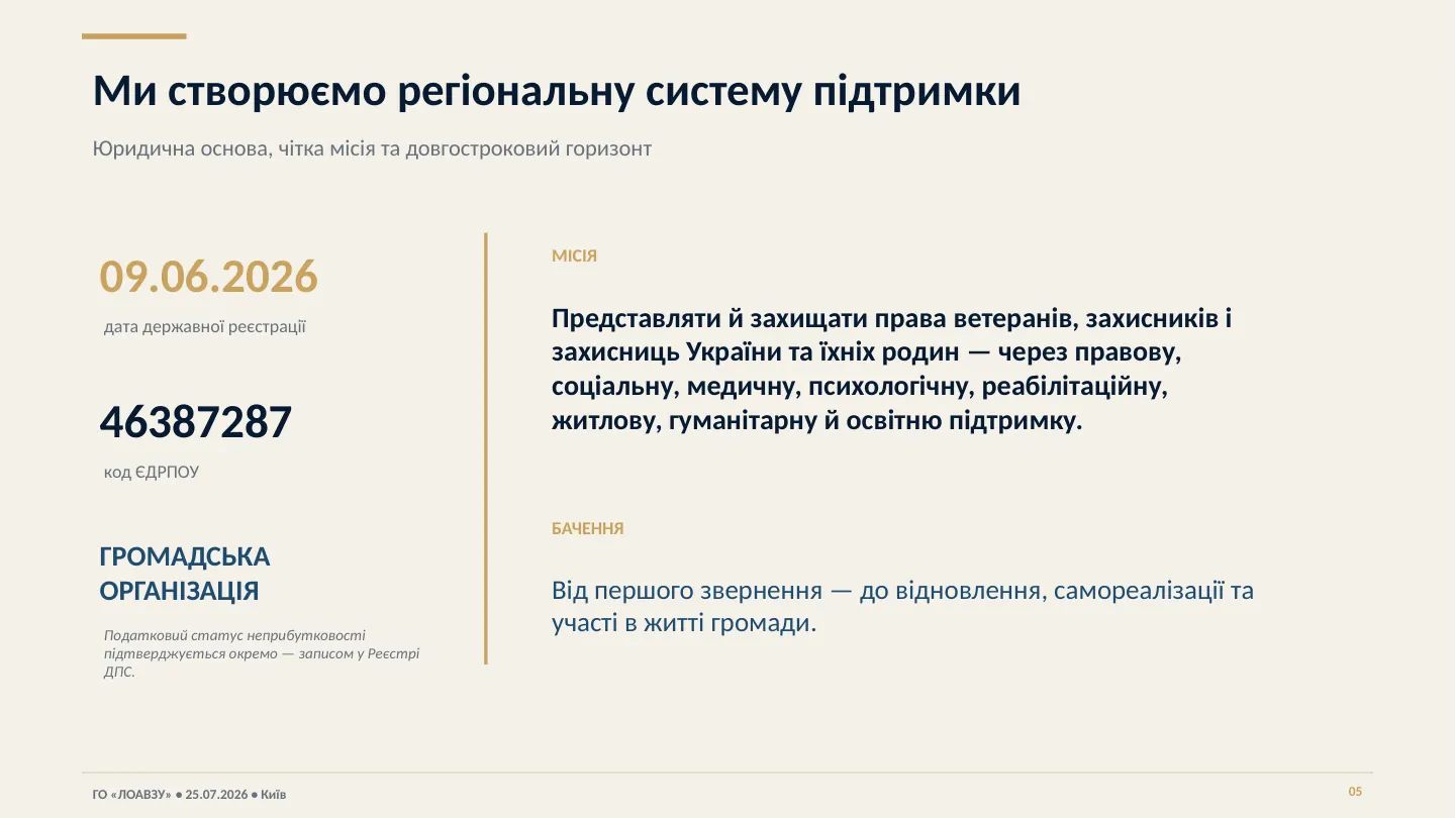 Презентація Асоціації — слайд 5