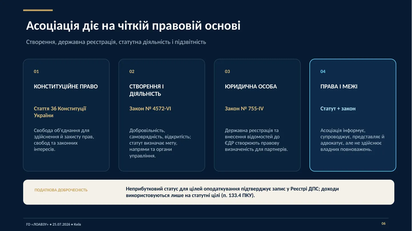 Презентація Асоціації — слайд 6