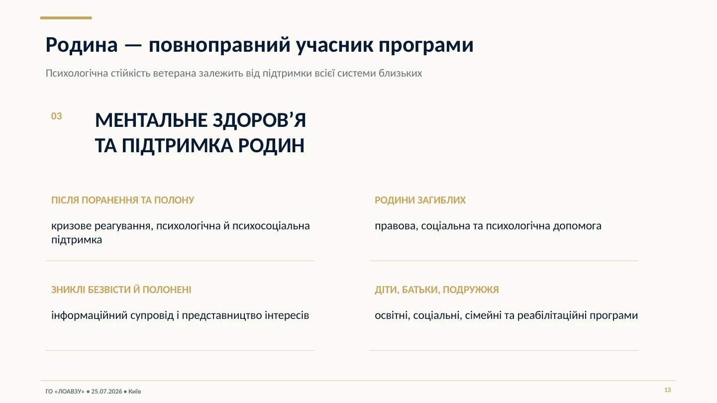 Презентація Асоціації — слайд 13