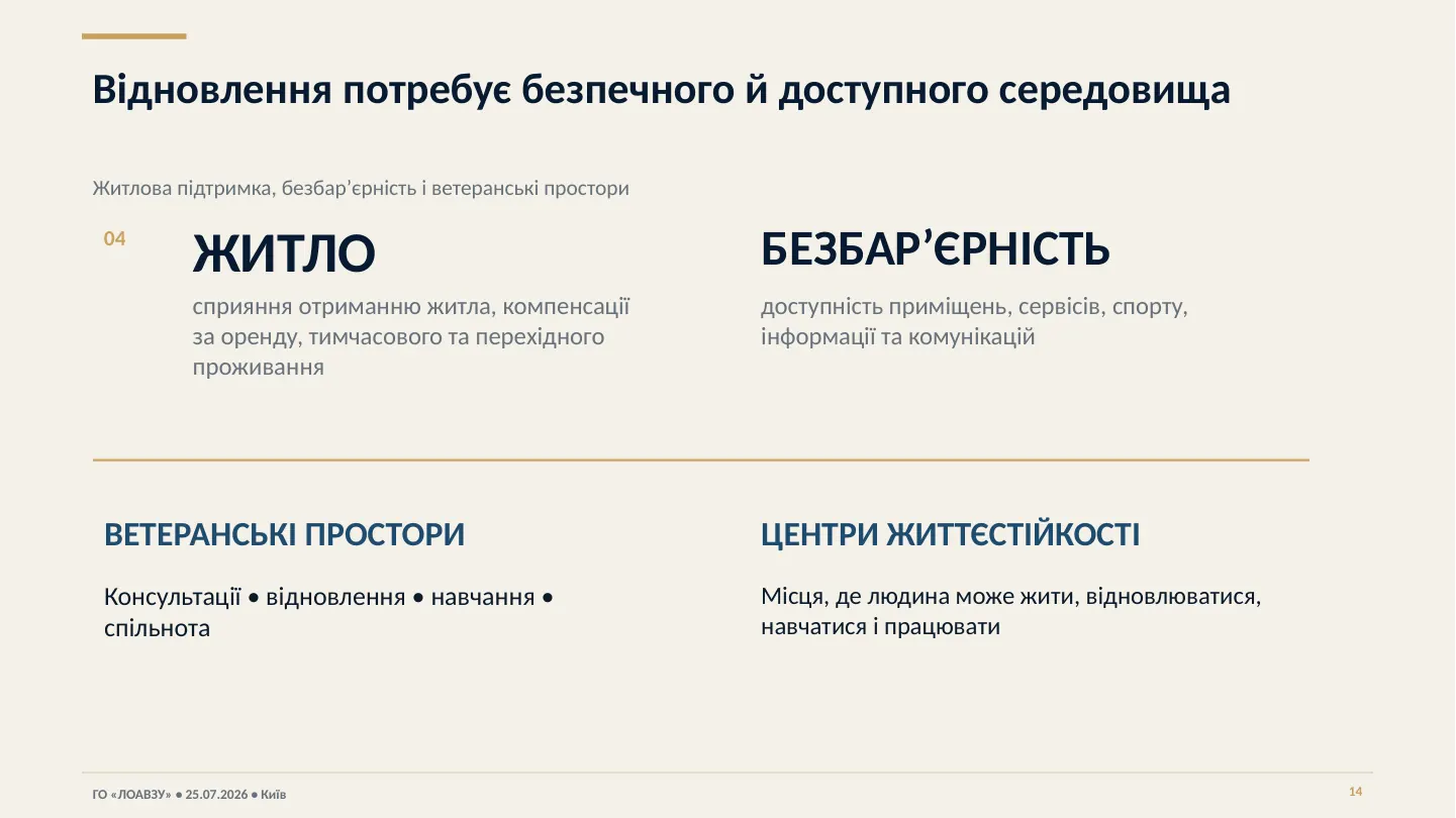 Презентація Асоціації — слайд 14