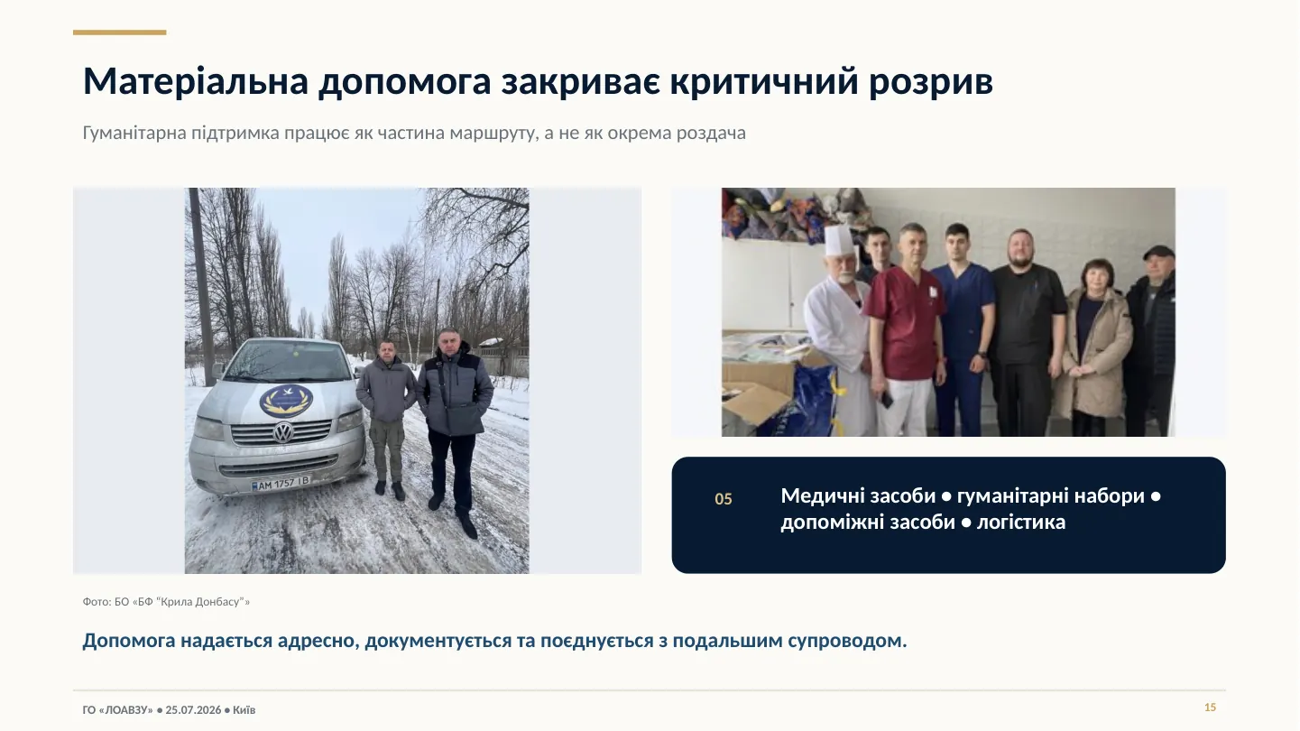 Презентація Асоціації — слайд 15