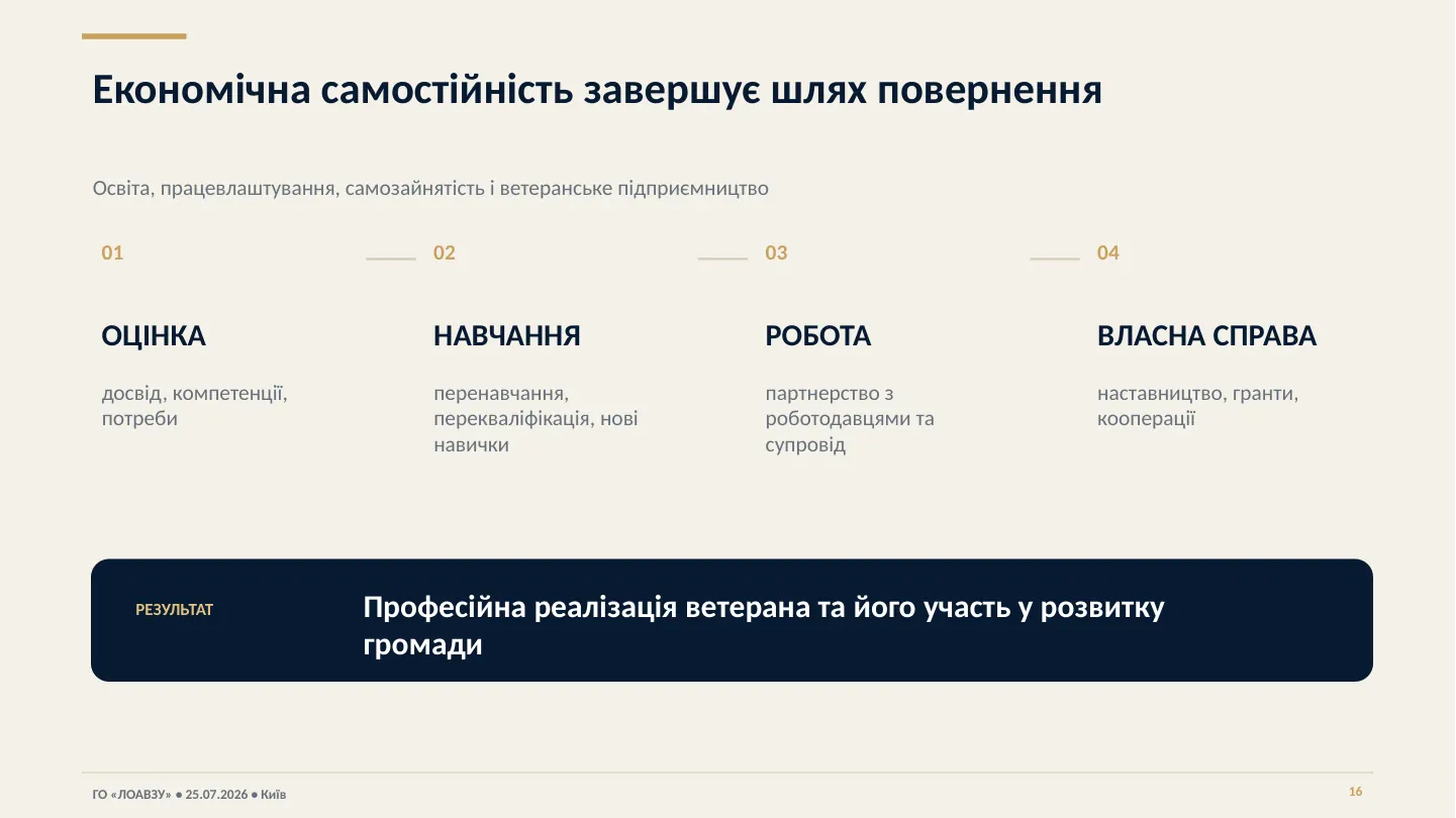 Презентація Асоціації — слайд 16