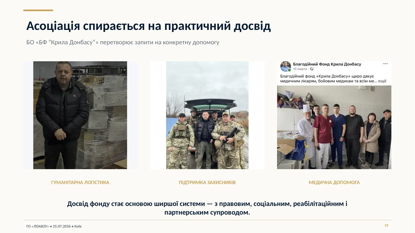 Презентація Асоціації — слайд 19