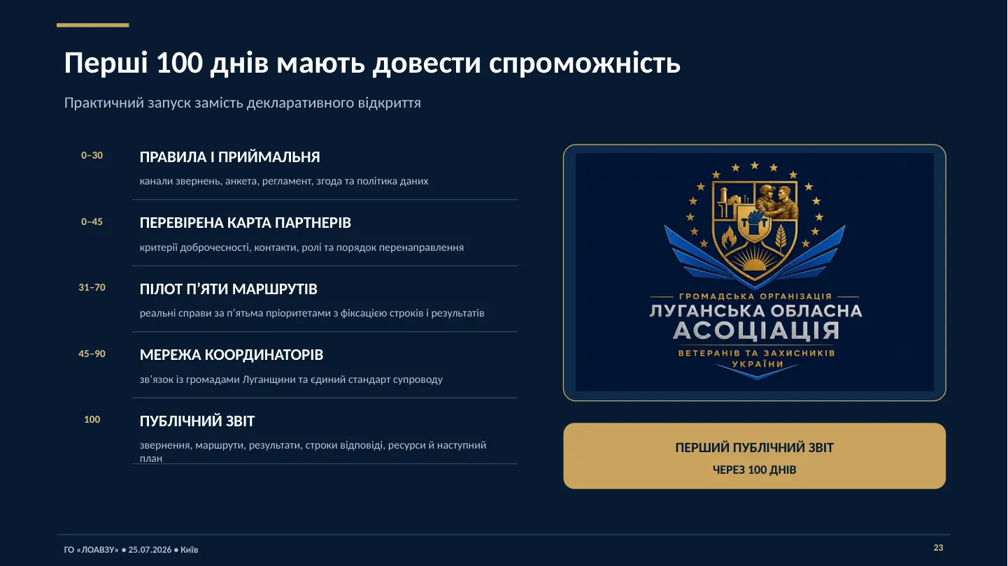 Презентація Асоціації — слайд 23