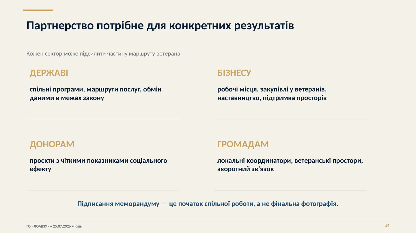 Презентація Асоціації — слайд 24