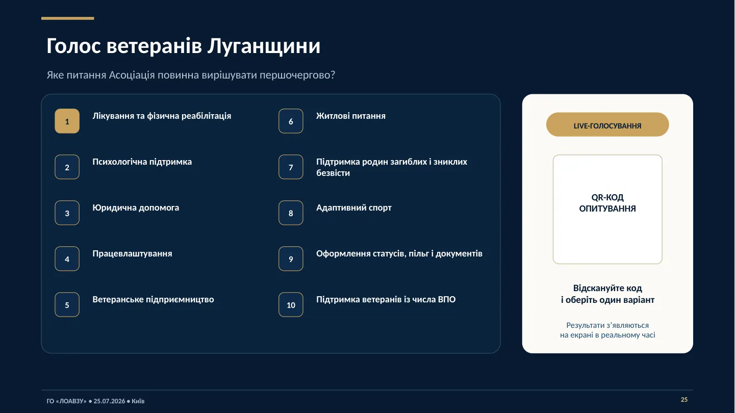 Презентація Асоціації — слайд 25